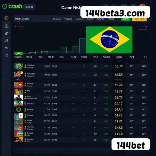 Bônus boas-vindas 144bet R$100